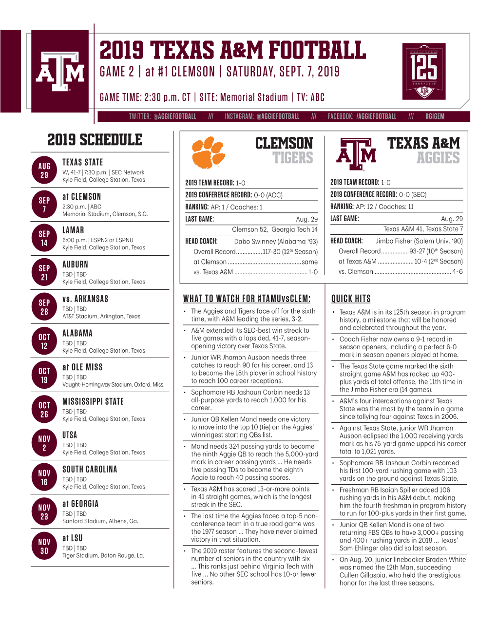 2019 Texas A&M Football