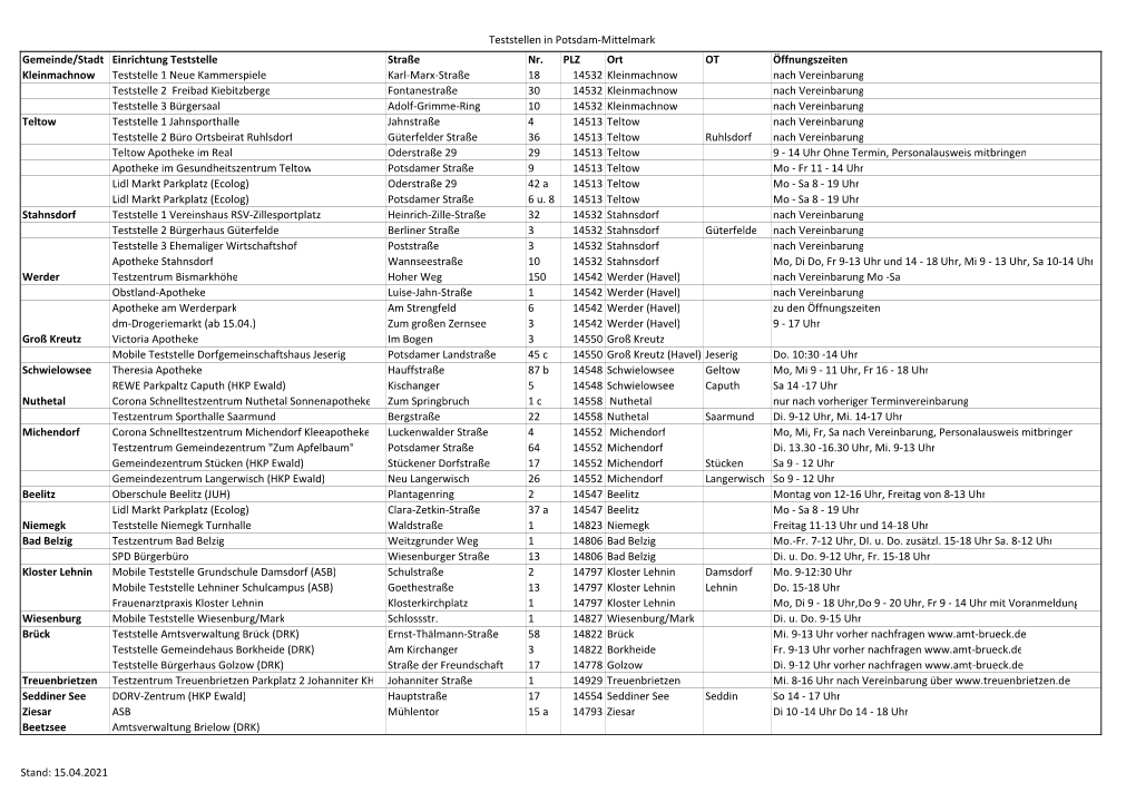 Teststellen in Potsdam-Mittelmark Gemeinde/Stadt Einrichtung Teststelle Straße Nr