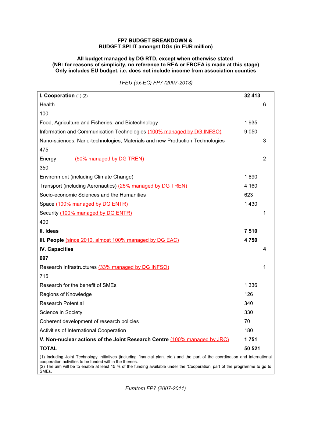 Direction a : ASPECTS INTERINSTITUTIONNELS ET LEGAUX - PROGRAMME-CADRE