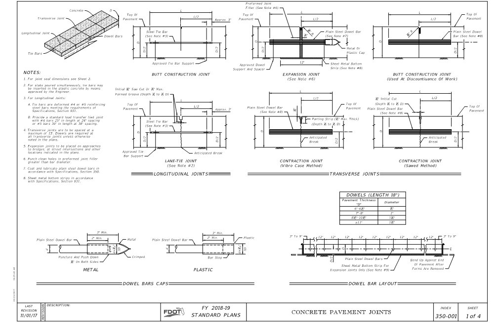 Of CONCRETE PAVEMENT JOINTS 350-001