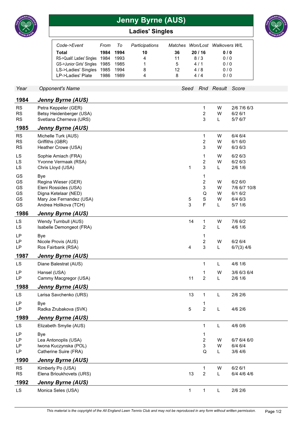 Jenny Byrne (AUS) Ladies' Singles