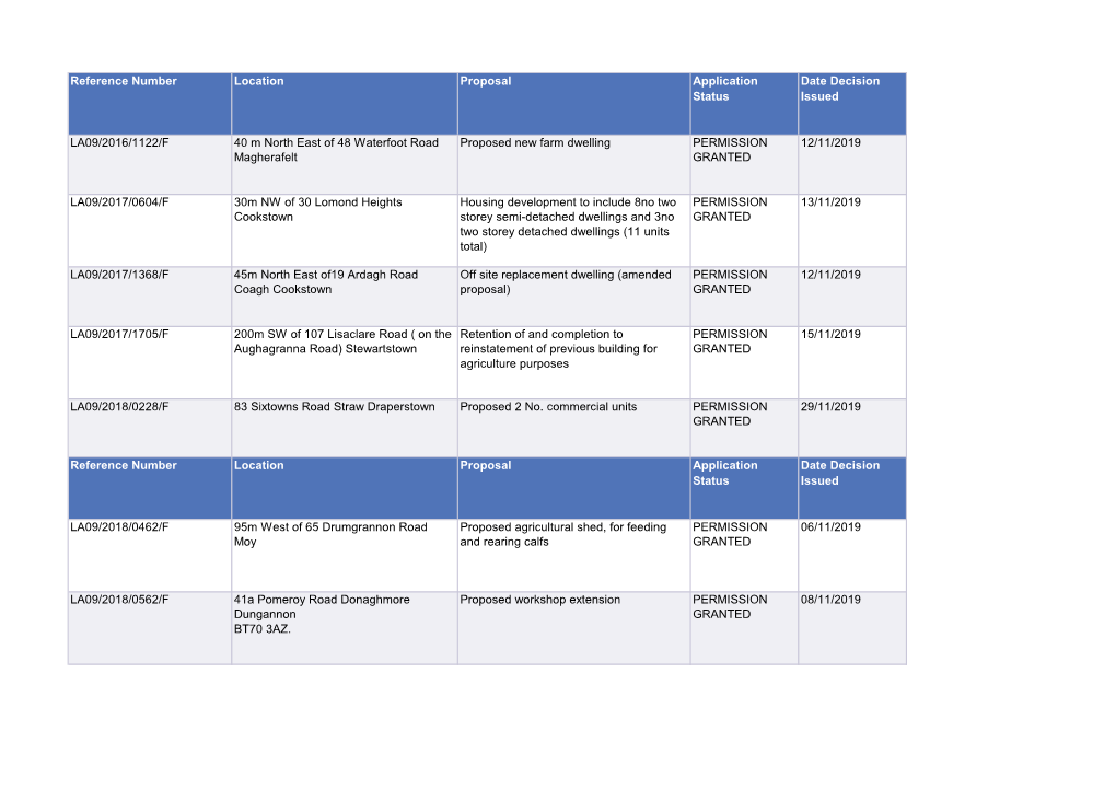 Reference Number Location Proposal Application Status Date Decision