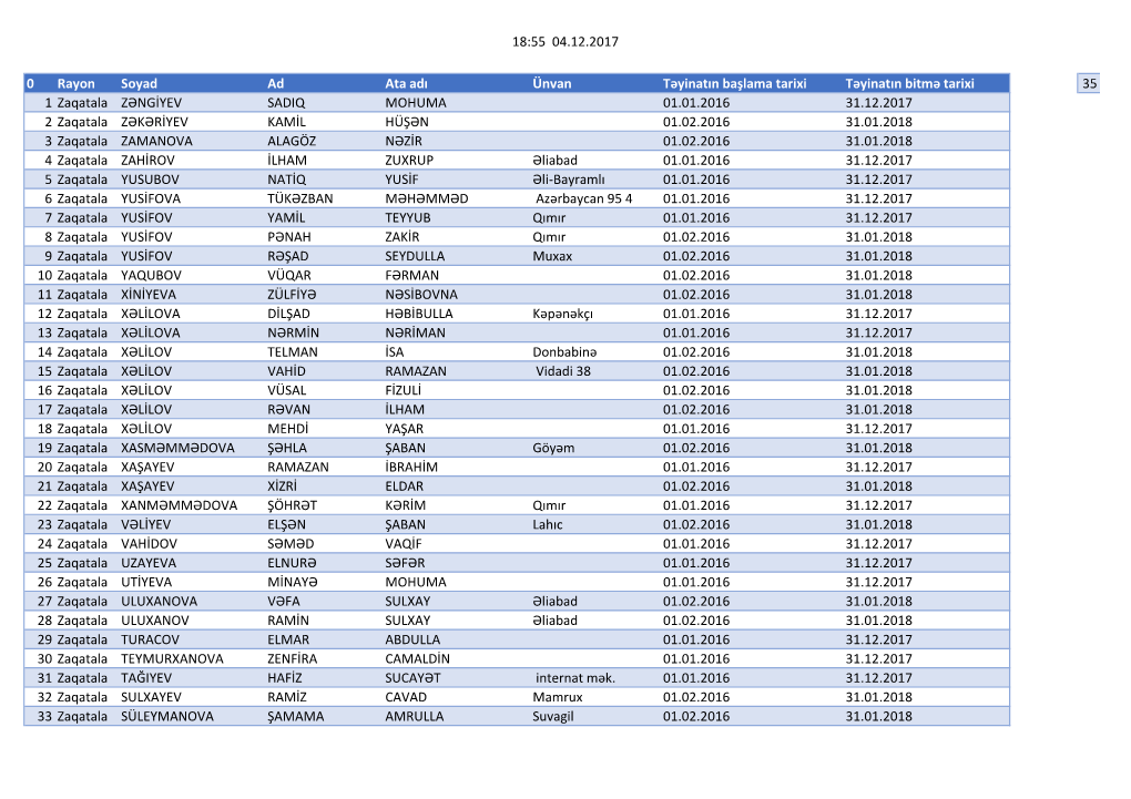 18:55 04.12.2017 0 Rayon Soyad Ad Ata Adı Ünvan Təyinatın Başlama
