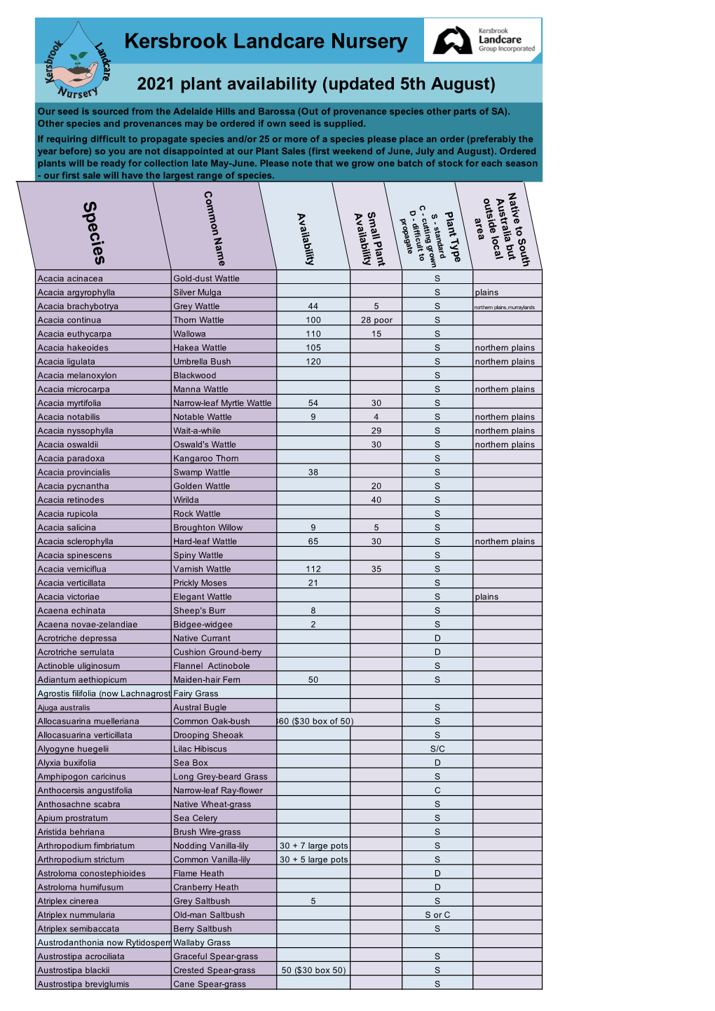 2021 Plant Availability (Updated 5Th August)