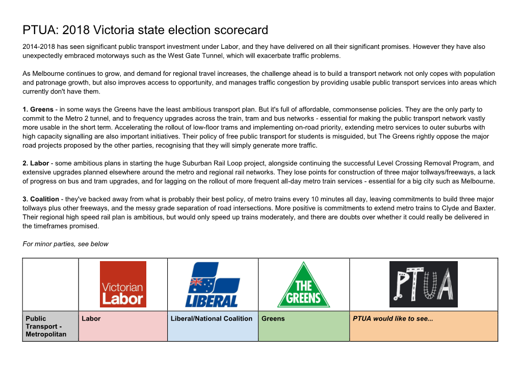 PTUA: 2018 Victoria State Election Scorecard