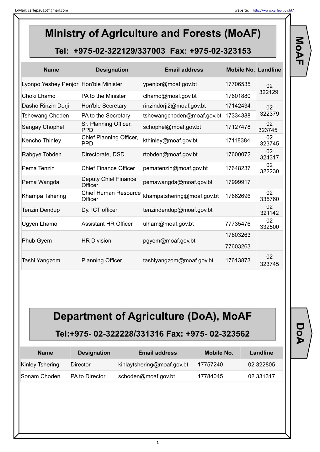 Moaf Department of Agriculture (Doa)