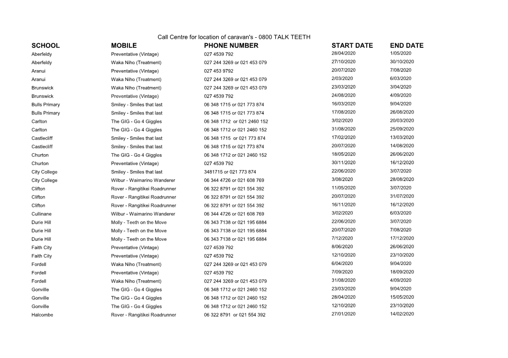 Comprehensive Mobile Dental Unit Timetable 2020