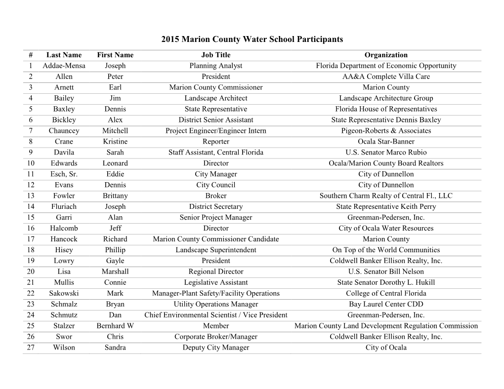 2015 Marion County Water School Participants