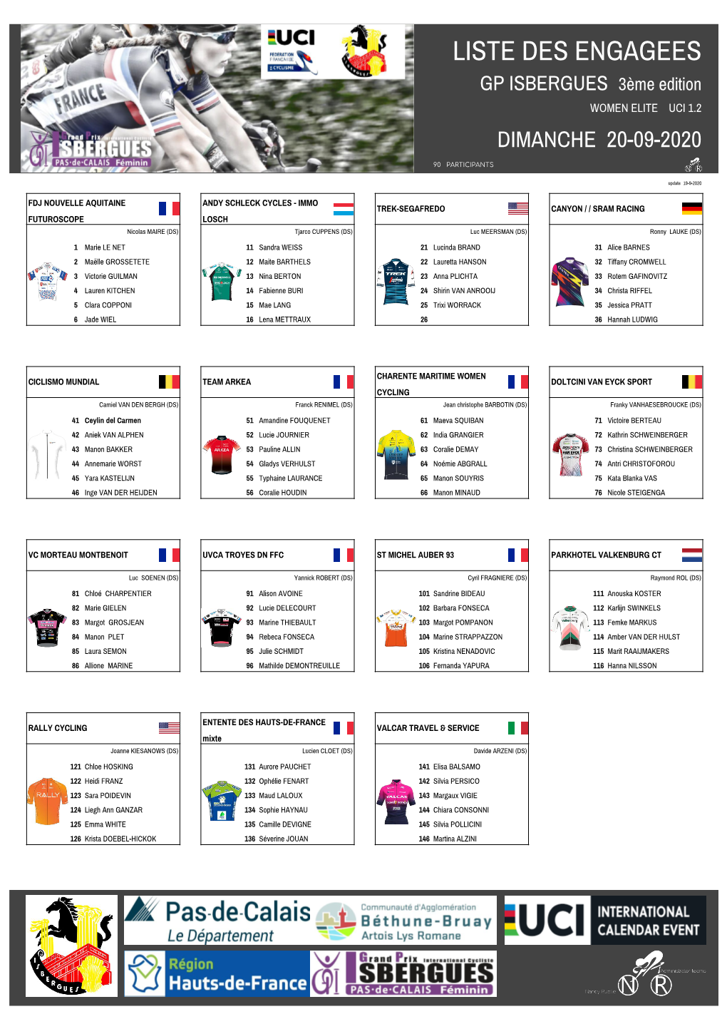 2020-09-20 GP ISBERGUES CANDIDATURES (Antwoorden