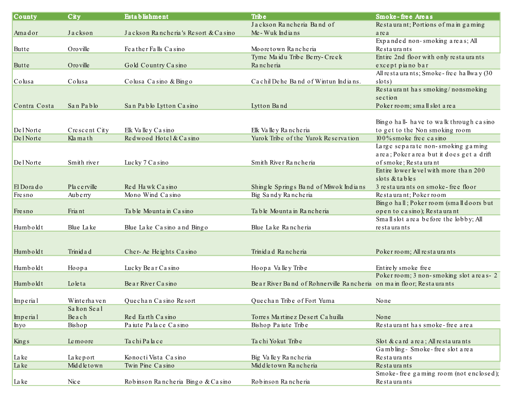 County City Establishment Tribe Smoke-Free Areas