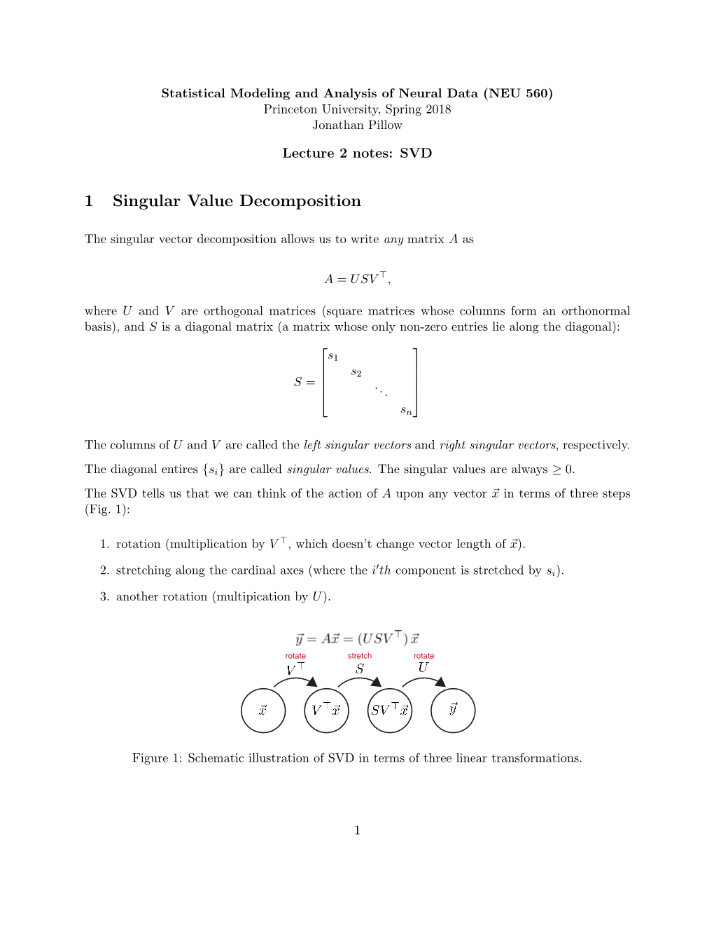 1 Singular Value Decomposition