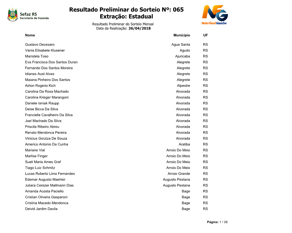 Resultado Preliminar Do Sorteio Nº: 065 Extração: Estadual