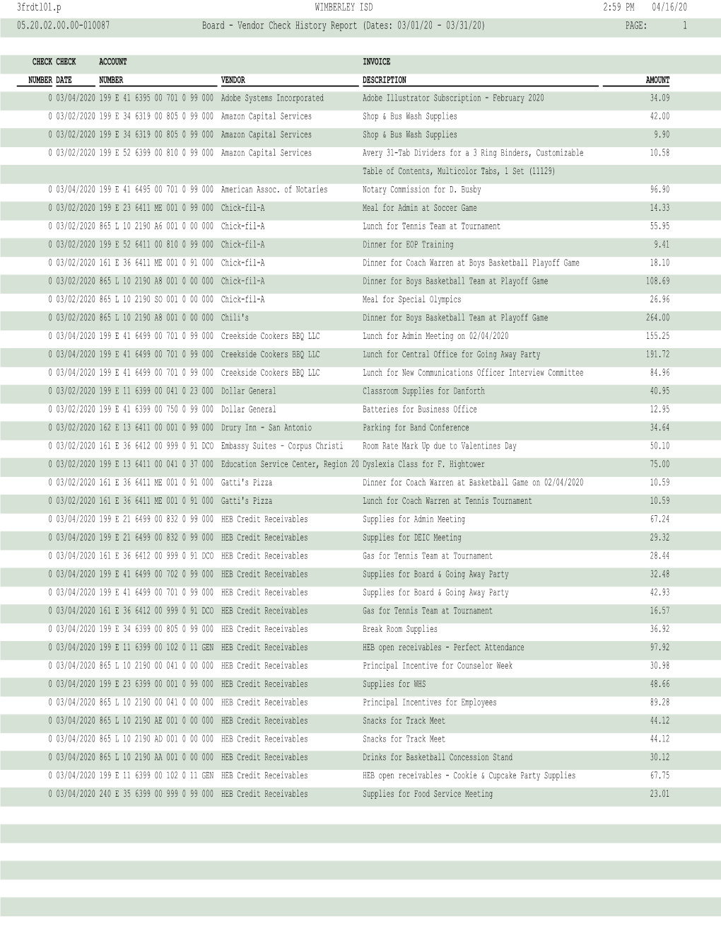 March 2020 Totals for 42051 399.00