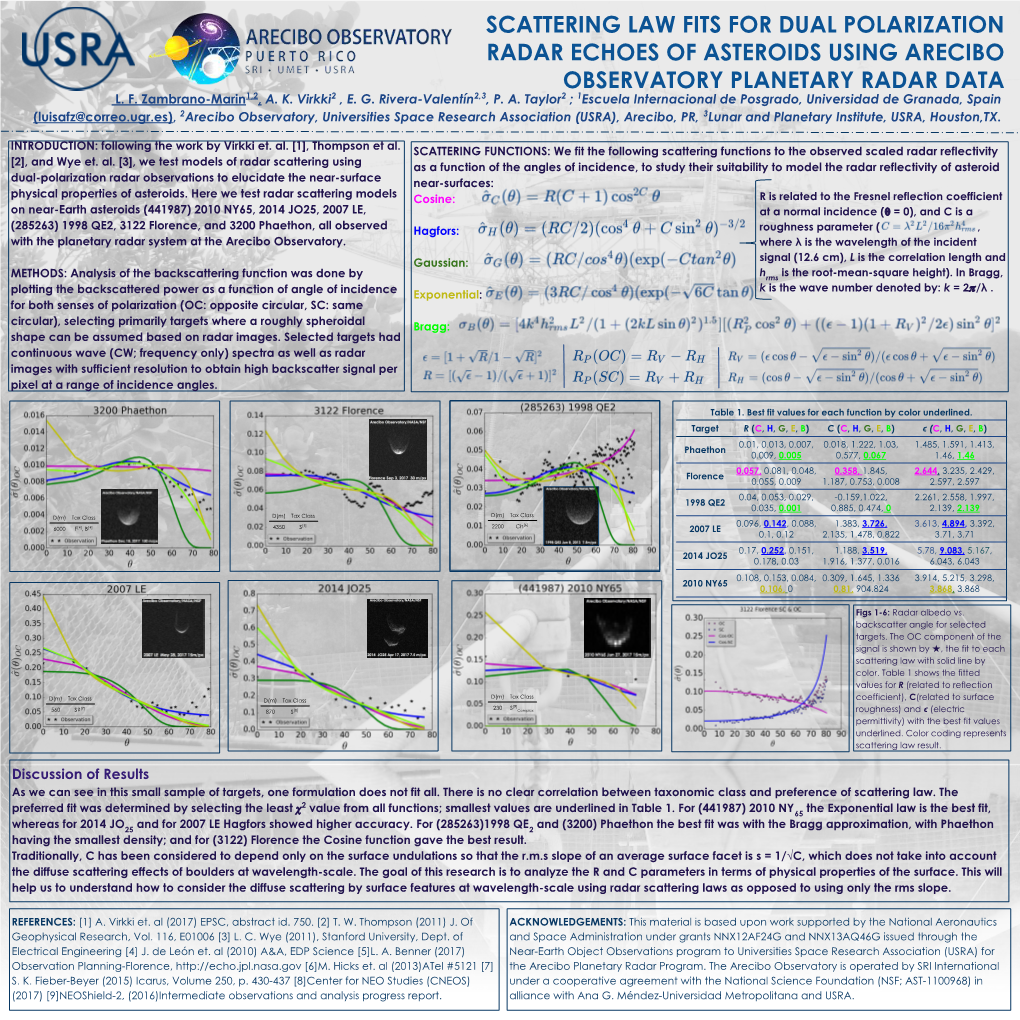 Scattering Laws Fit for Dual Polarization Radar Echoes Of