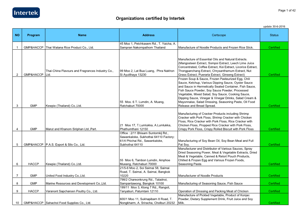 Cert Data HACCP GMP of Intertek 30 6 2016 ACFS.Xlsx