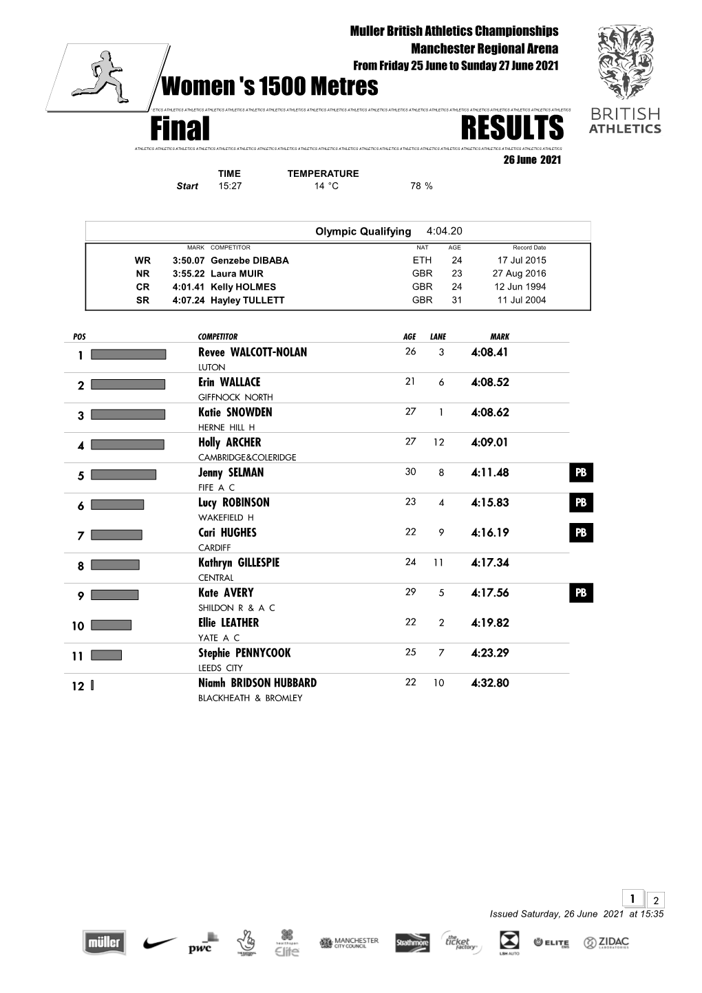 Downloadable Results (Pdf)