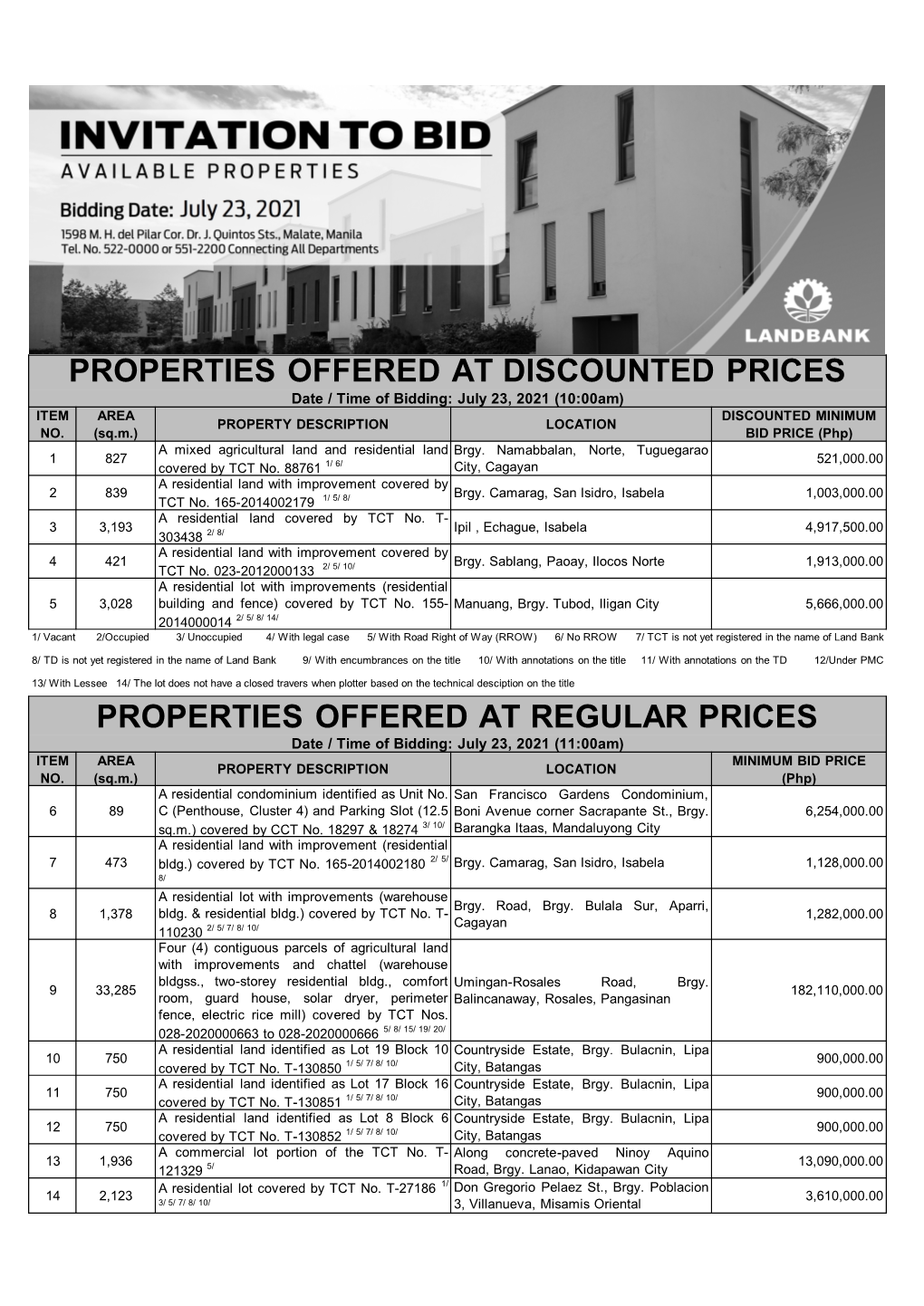 PROPERTIES OFFERED at DISCOUNTED PRICES Date / Time of Bidding: July 23, 2021 (10:00Am) ITEM AREA DISCOUNTED MINIMUM PROPERTY DESCRIPTION LOCATION NO