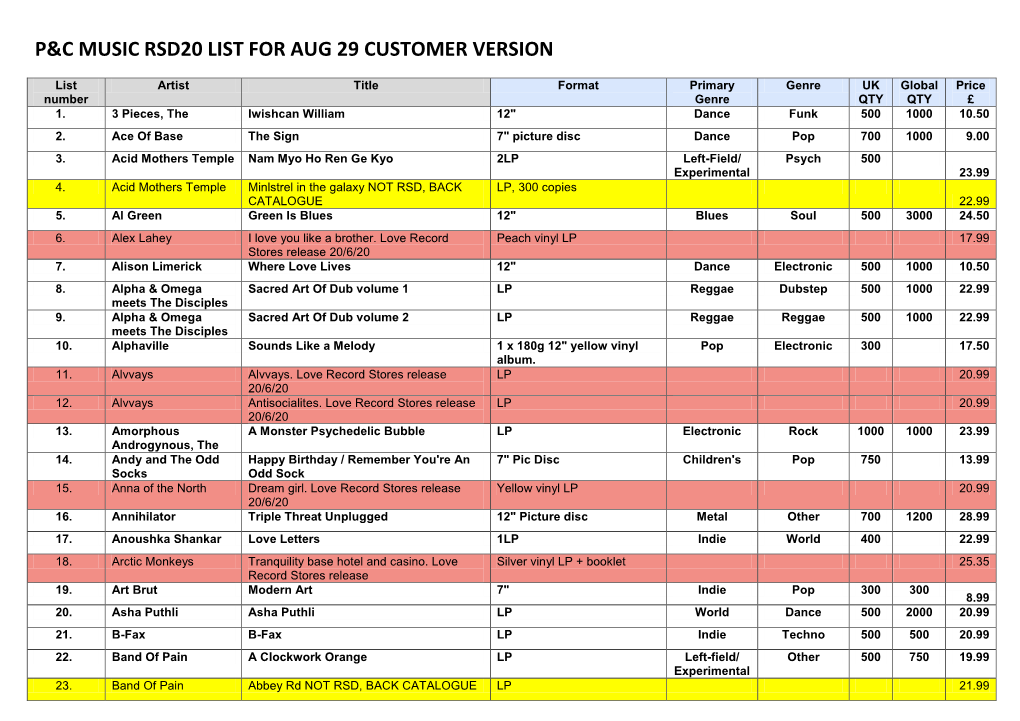 P&C Music Rsd20 List for Aug 29 Customer Version