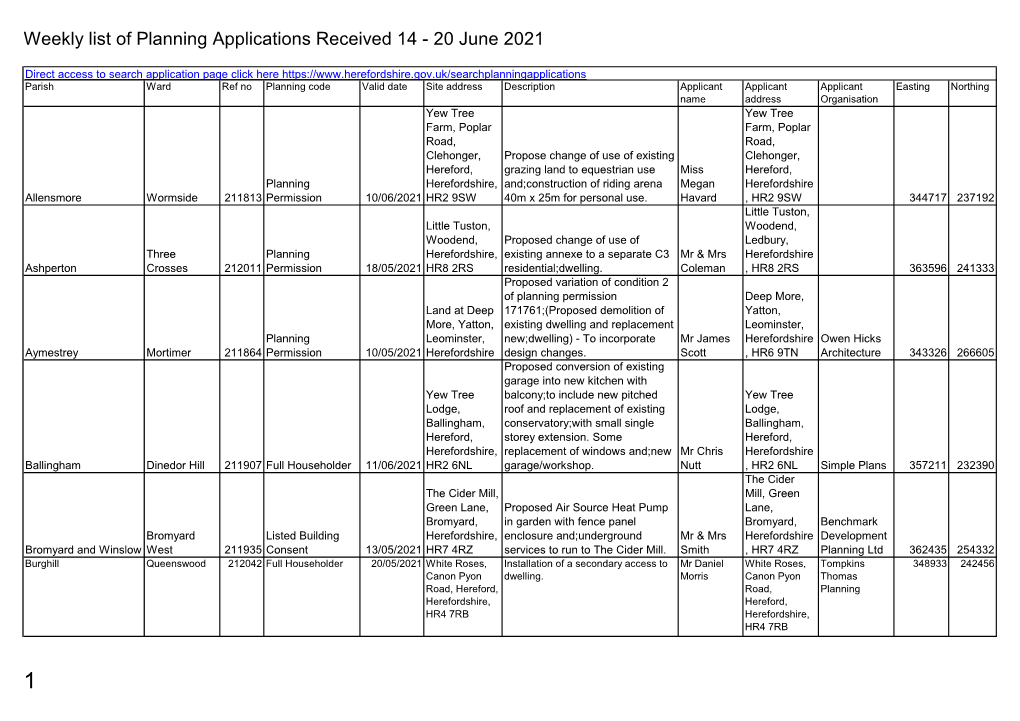 Weekly List of Planning Applications Received 14- 20 June 2021