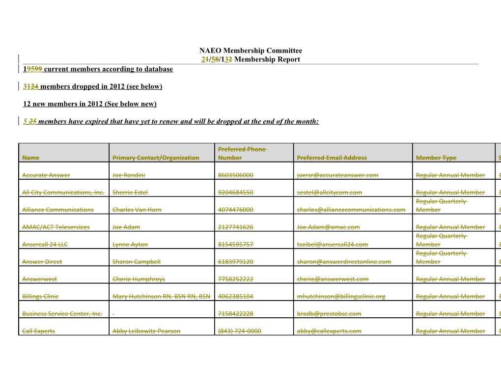 NAEO Membership Committee