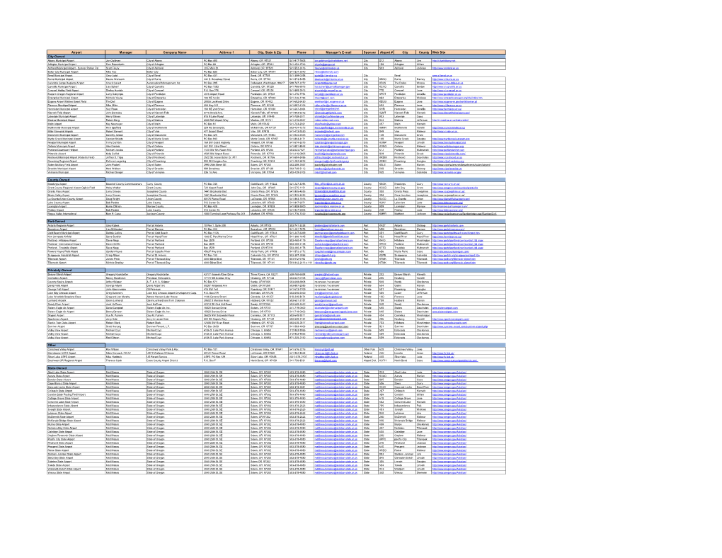 Airport Manager Company Name Address 1 City, State & Zip Phone