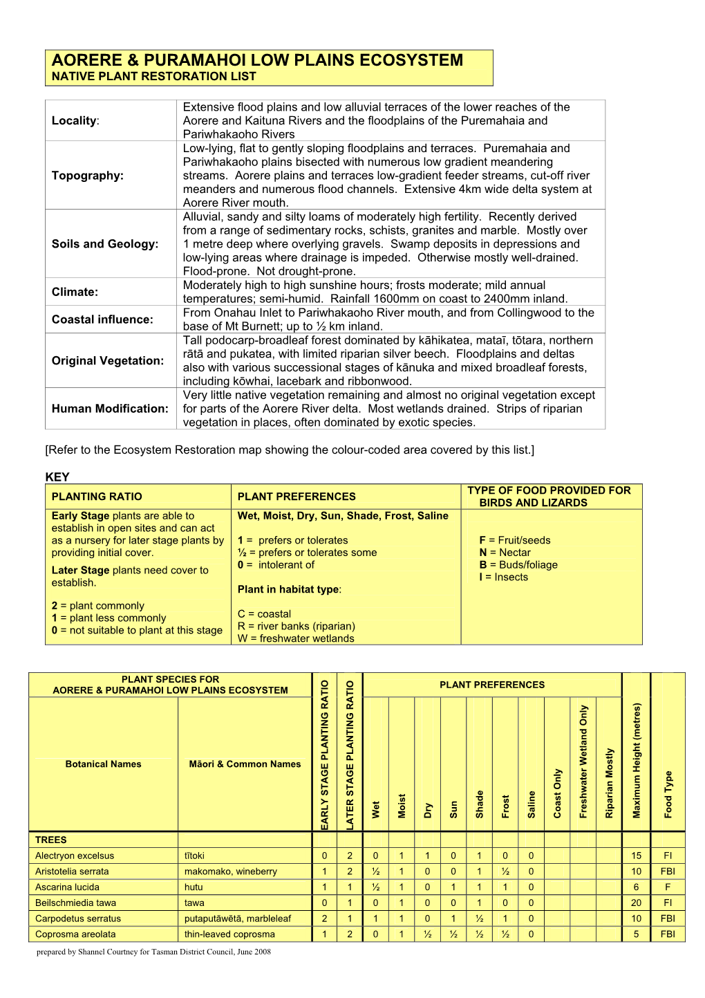 Aorere and Puramahoi Low Plains Plant Lists