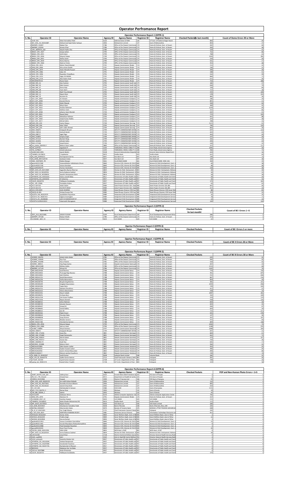 Operator Performance Report-1 (OPPR-1) S