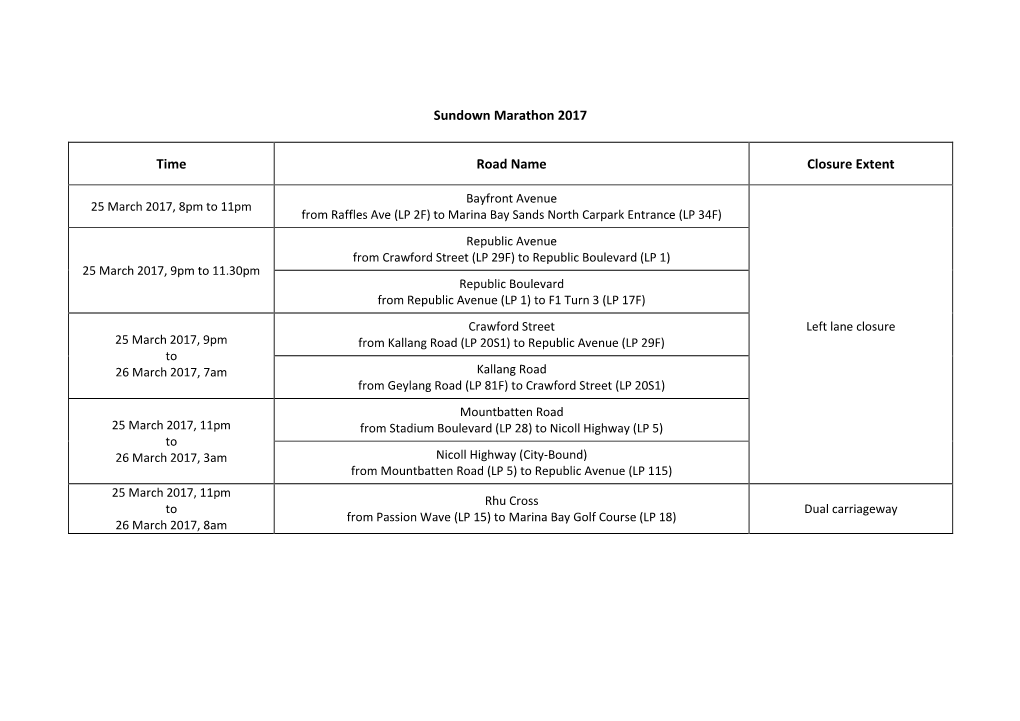 Sundown Marathon 2017 Time Road Name Closure Extent