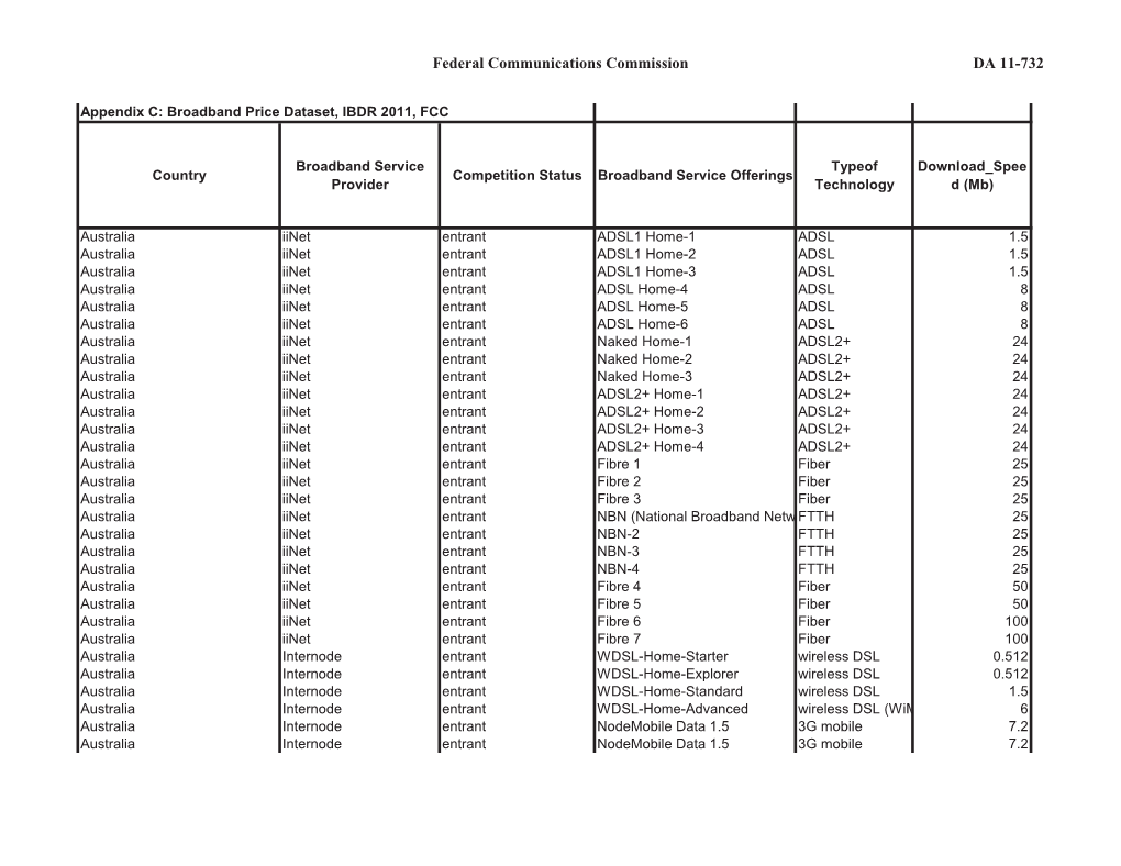 Federal Communications Commission DA 11-732