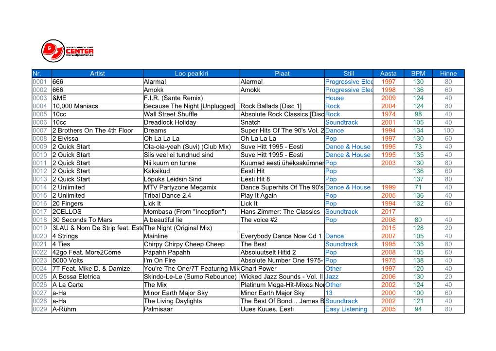 Nr. Artist Loo Pealkiri Plaat Stiil Aasta BPM Hinne 0001 666