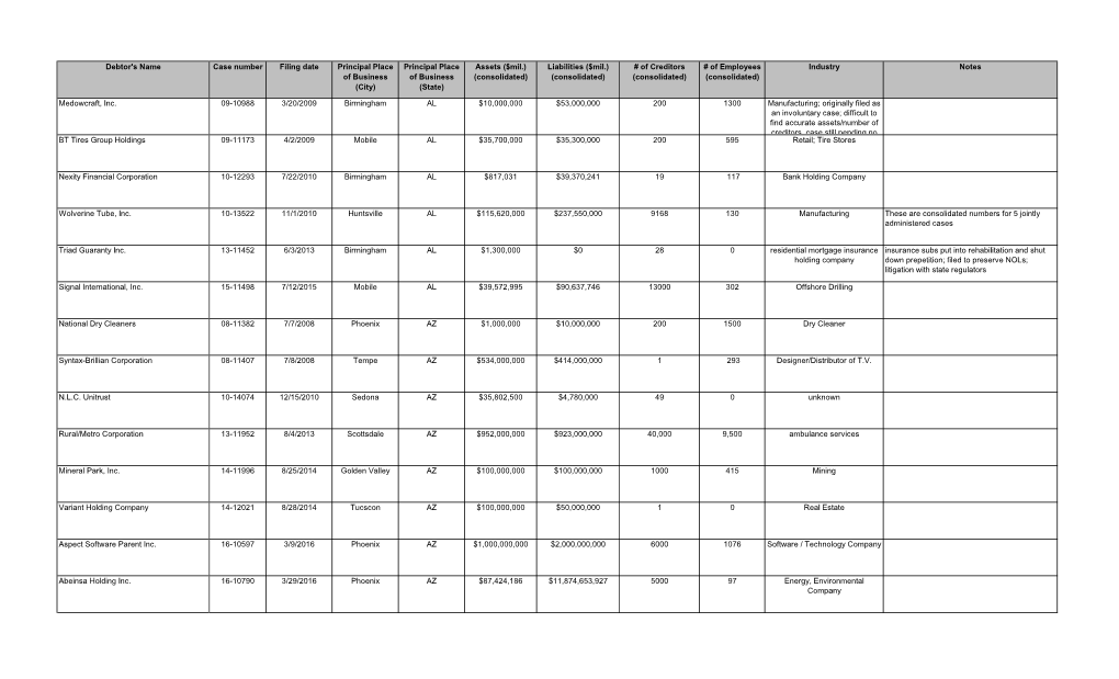 Delaware Cases