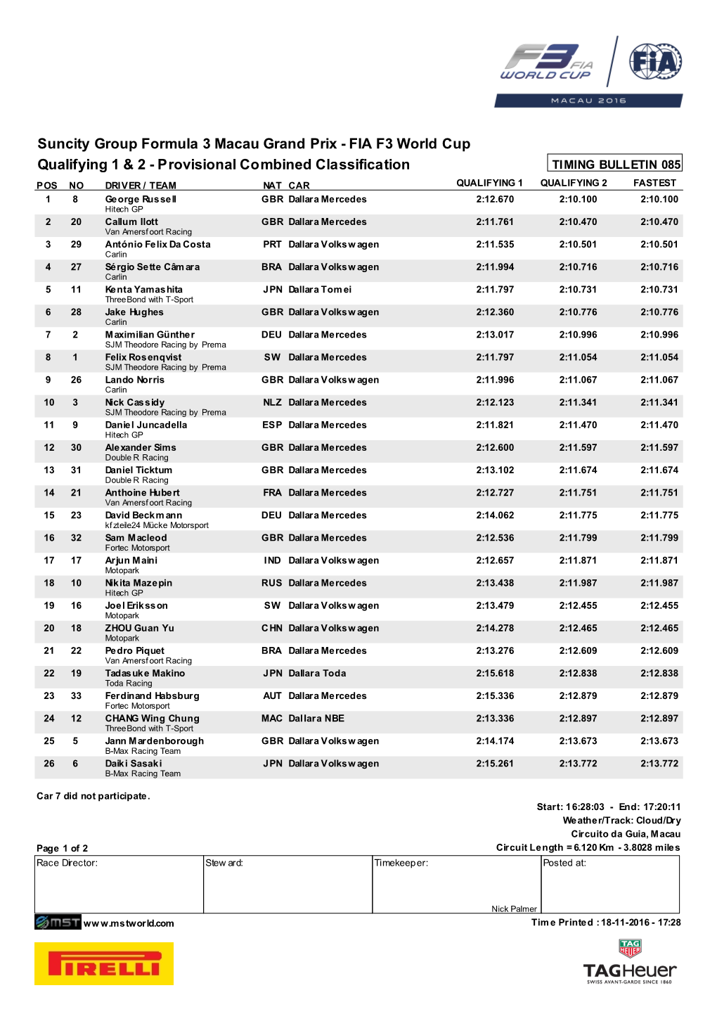 Provisional Combined Classification Suncity Group Formula 3