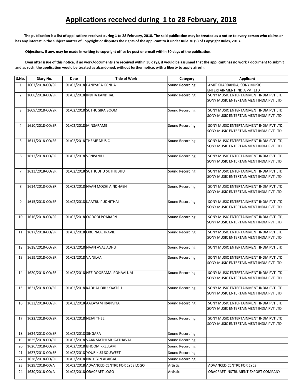 Applications Received During 1 to 28 February, 2018