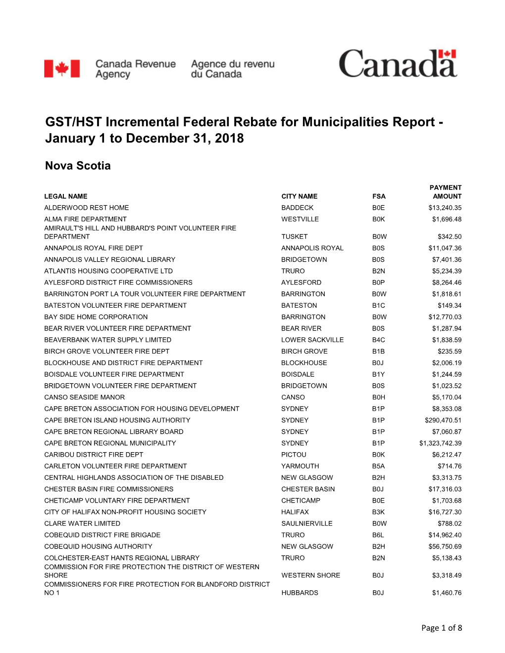 Pdfs GST-HST Municipal Rebates 2018 E.Xlsx