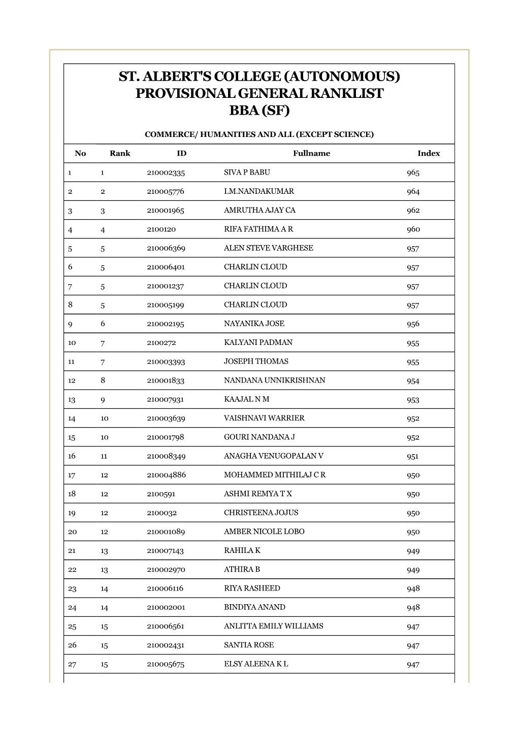 Provisional General Ranklist Bba (Sf)