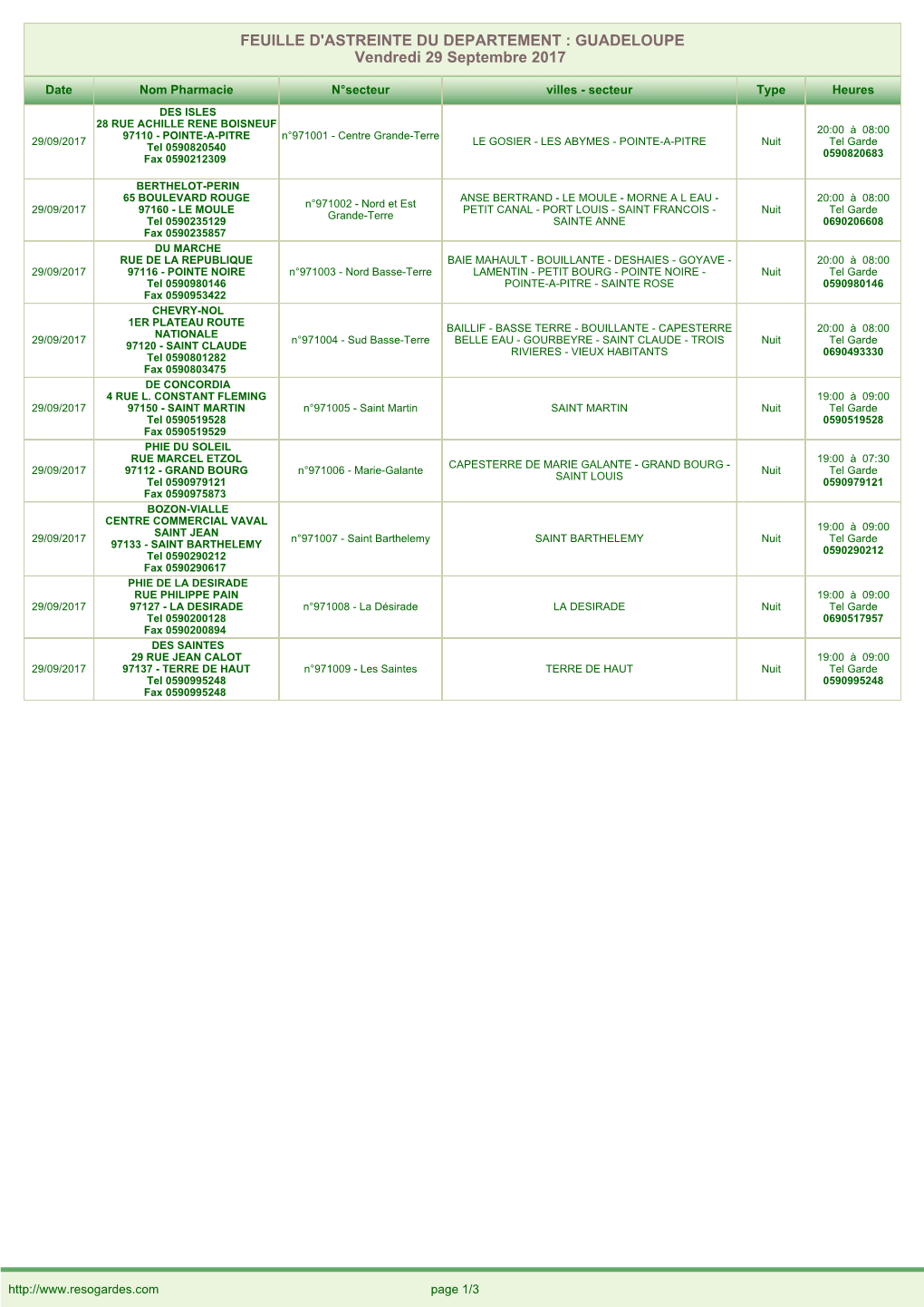 FEUILLE D'astreinte DU DEPARTEMENT : GUADELOUPE Vendredi 29 Septembre 2017