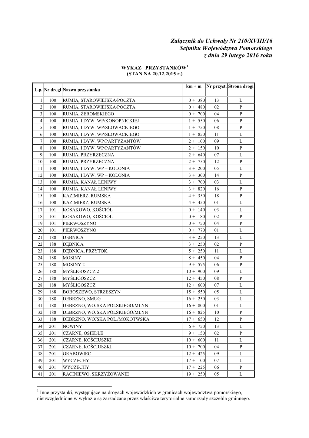 Załącznik Nr 1 Do Uchwały Nr 210/XVIII/16 Sejmiku Województwa