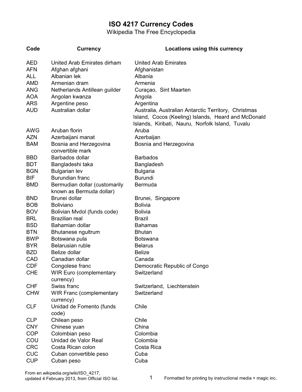 ISO 4217 Currency Codes Wikipedia the Free Encyclopedia