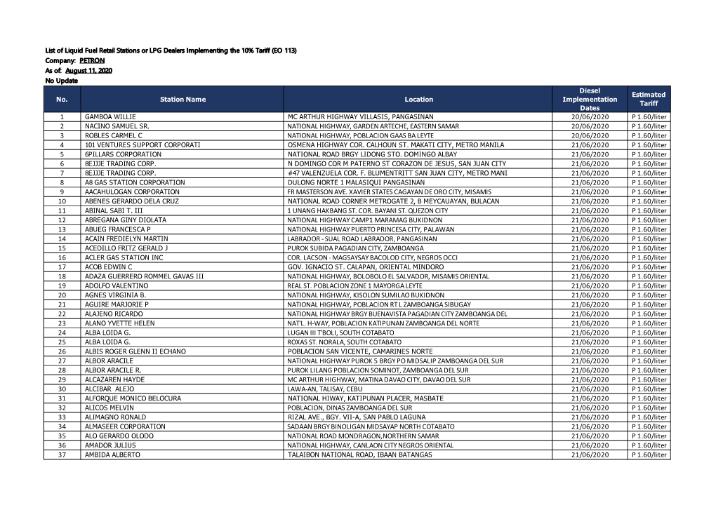 Petron Stations As of 11 August 2020 for Diesel