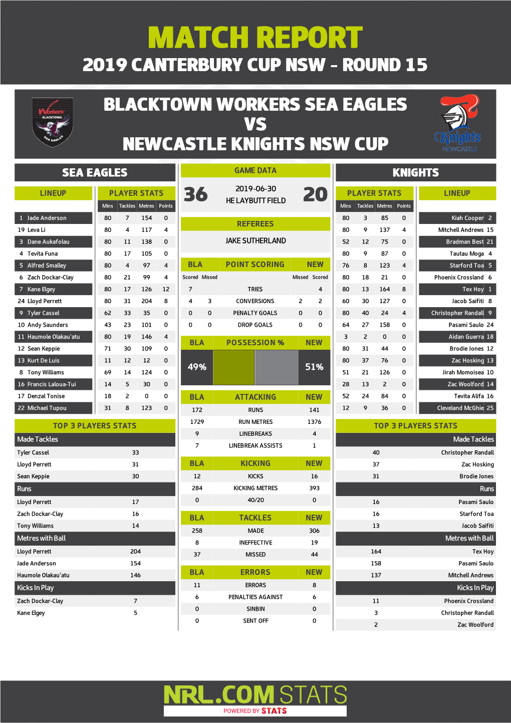 Blacktown Workers Sea Eagles V Newcastle Knights