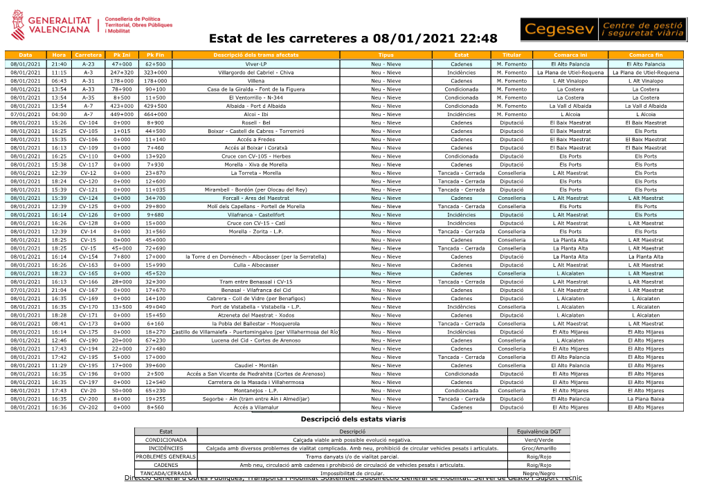 Estat De Les Carreteres a 08/01/2021 22:48