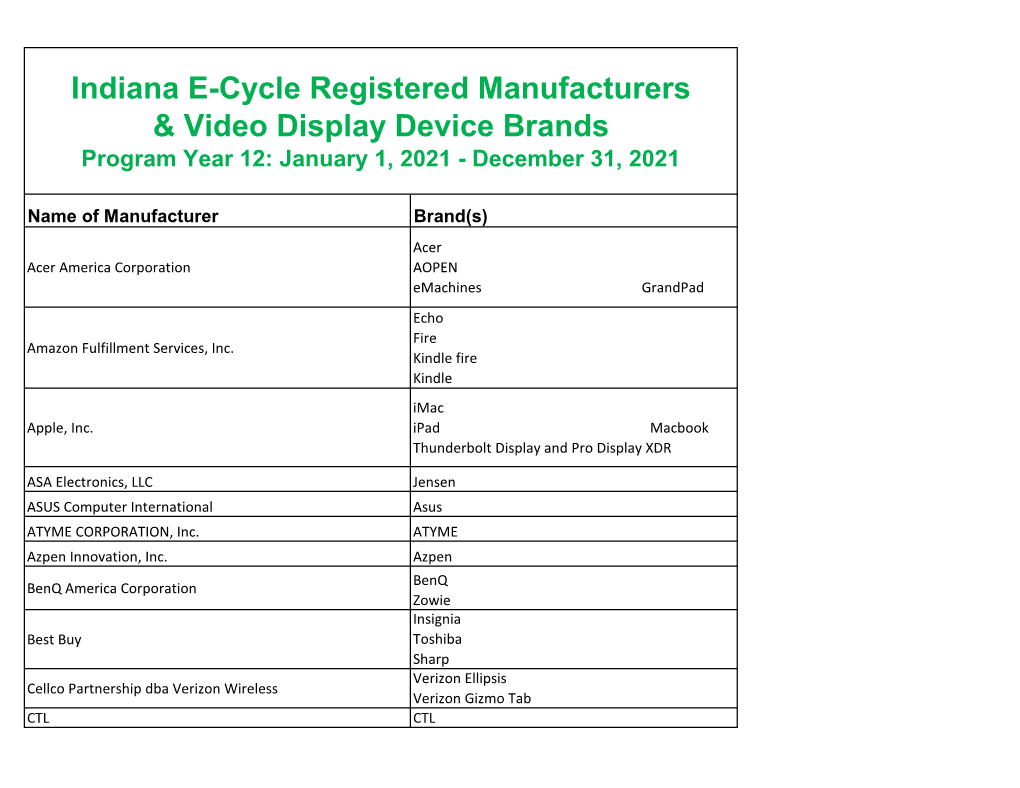 Indiana E-Cycle Registered Manufacturers & Video Display