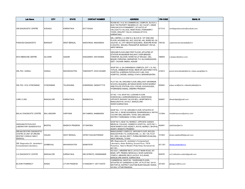 Lab Name CITY STATE CONTACT NUMBER ADDRESS PIN CODE EMAIL ID ROOM NO.7 & 8, in COMMERCIAL COMPLEX, BLOCK 2, BUILT in PROPERTY BEARING SY