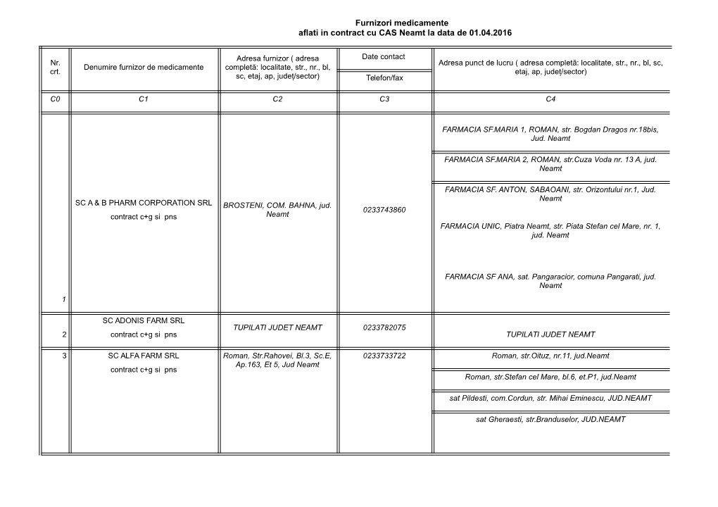 Furnizori Medicamente Aflati in Contract Cu CAS Neamt La Data De 01.04.2016