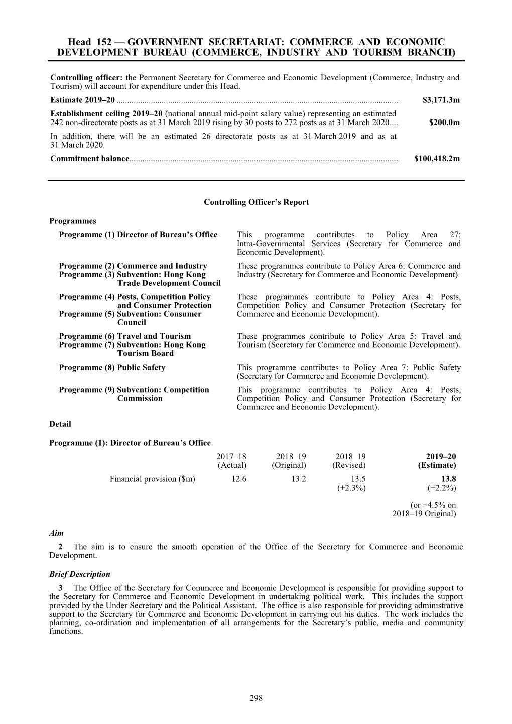 Head 152 — GOVERNMENT SECRETARIAT: COMMERCE and ECONOMIC DEVELOPMENT BUREAU (COMMERCE, INDUSTRY and TOURISM BRANCH)