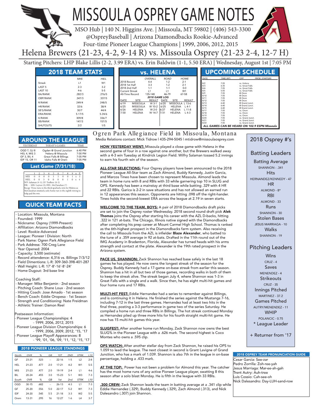 MISSOULA OSPREY GAME NOTES MSO Hub | 140 N