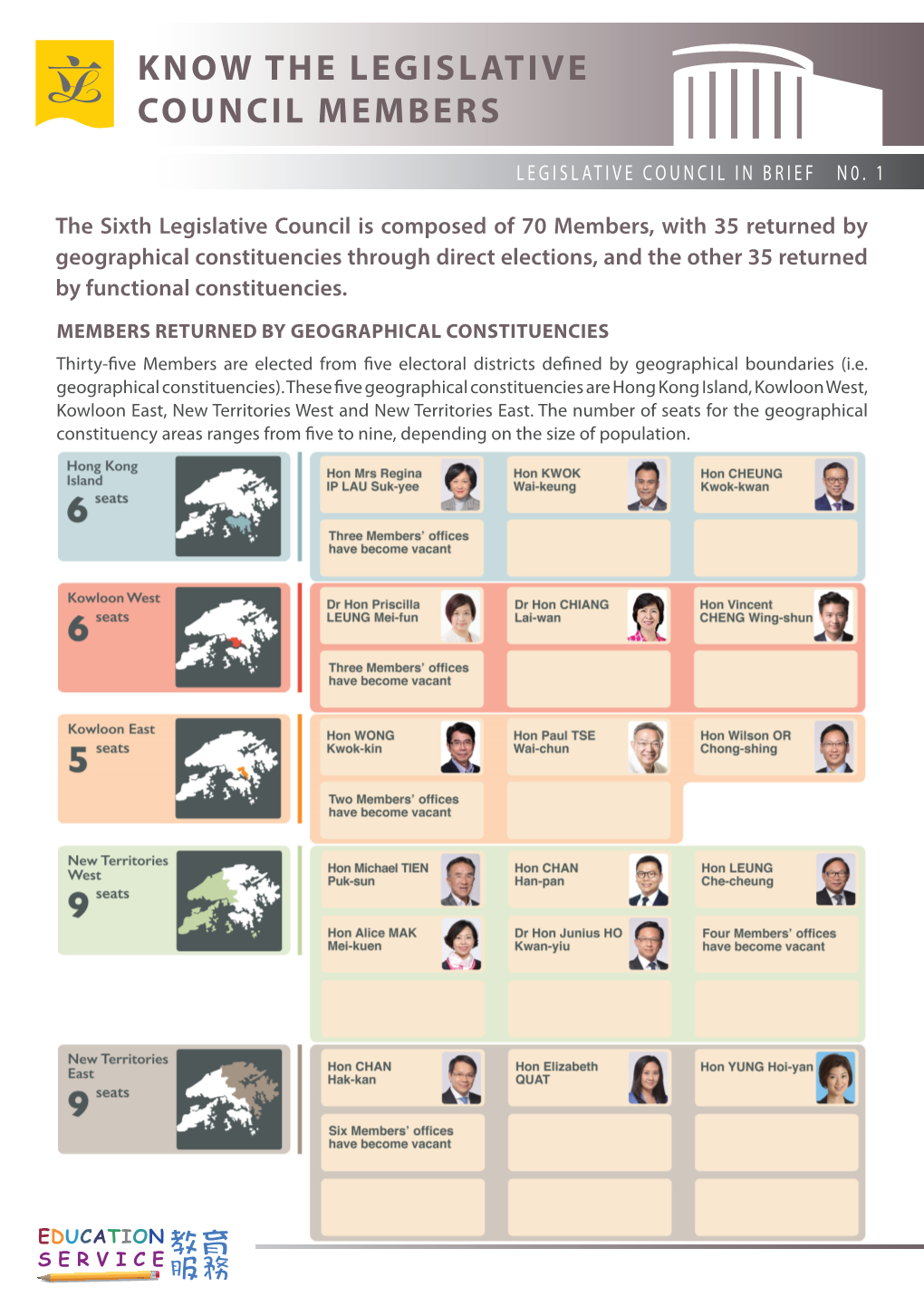 Know the Legislative Council Members