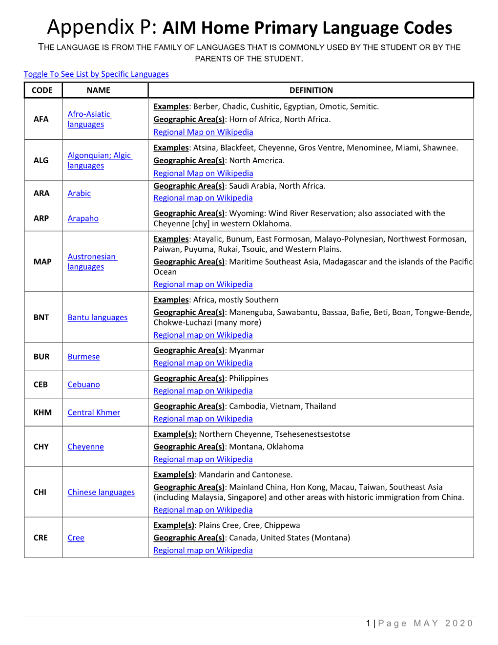 Appendix P: AIM Home Primary Language Codes the LANGUAGE IS from the FAMILY of LANGUAGES THAT IS COMMONLY USED by the STUDENT OR by the PARENTS of the STUDENT