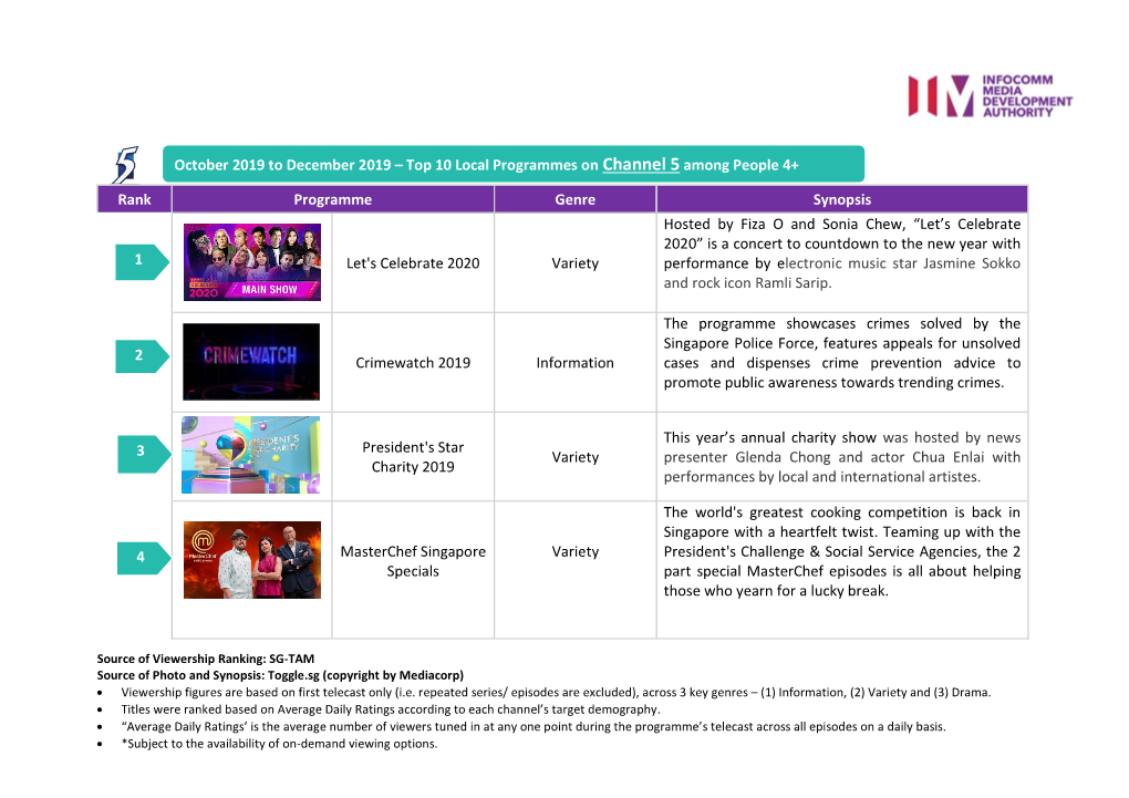 Rank Programme Genre Synopsis Let's Celebrate 2020 Variety Hosted by Fiza O and Sonia Chew