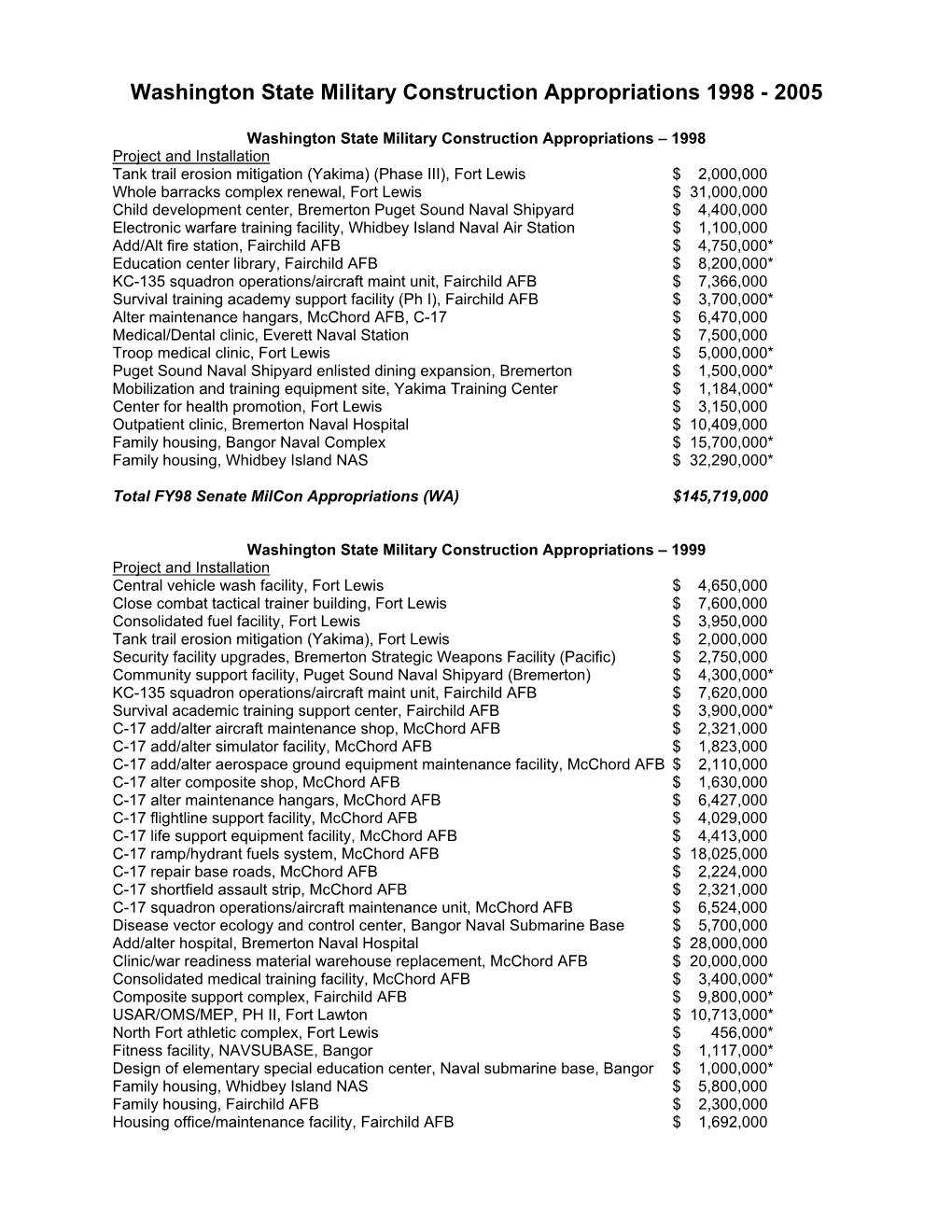 Washington State Military Construction Appropriations 1998 - 2005